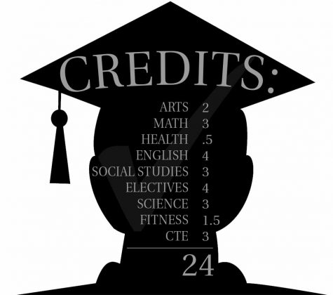 Core 24 Challenges Sophomores